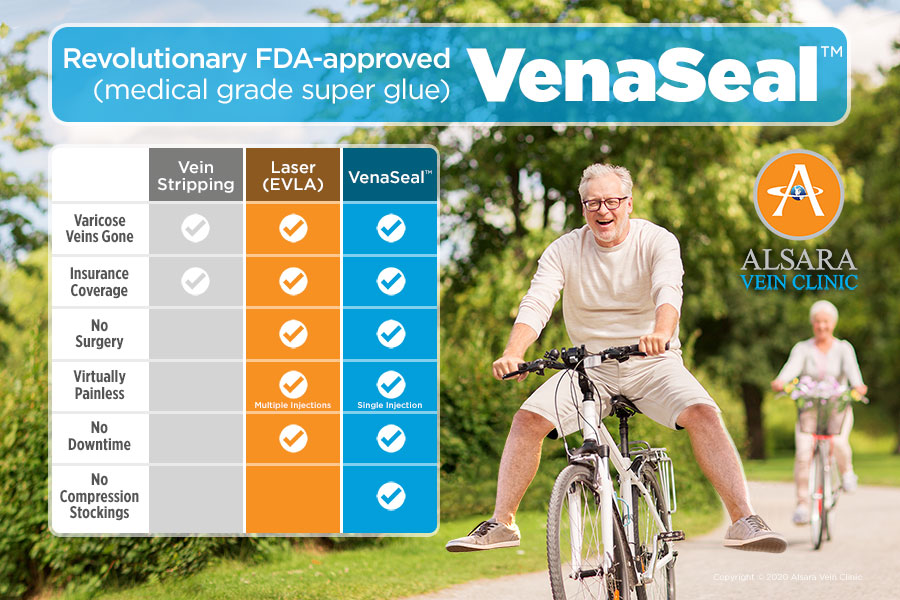 FDA-approved VenaSeal